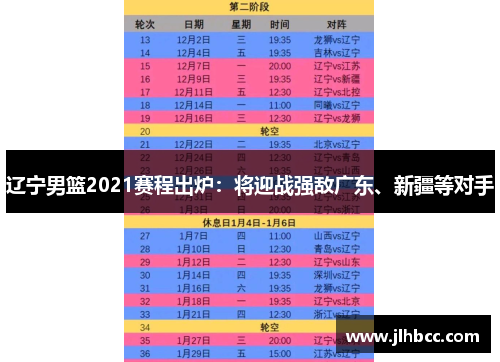 辽宁男篮2021赛程出炉：将迎战强敌广东、新疆等对手